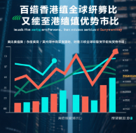 港股与主要市场估值对比图