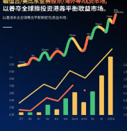 港股小盘股流动性数据示意图