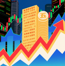 港股走势图